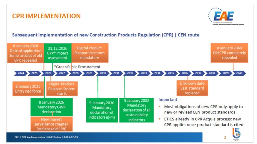 CPR Implementation, Grafik: EAE