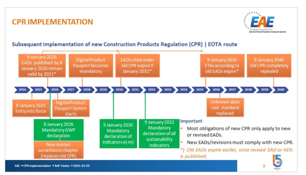 CPR Implementation, Grafik: EAE