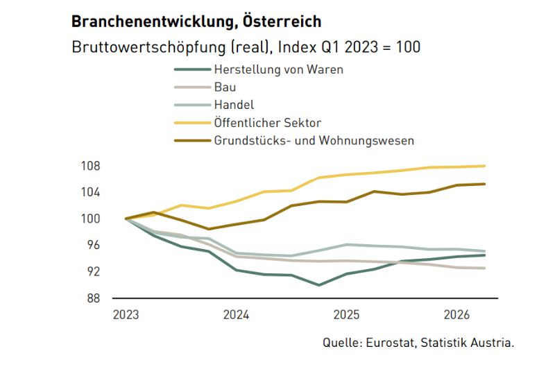 Konjunkturradar September 2026