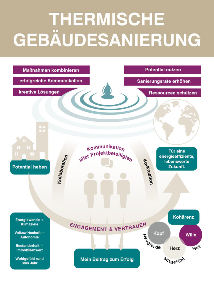 ethouse Award 27 Infografik screen